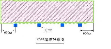 hdpe双壁波纹管堆放示意图