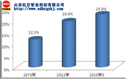 HDPE双壁波纹管