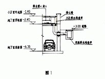 双壁波纹管