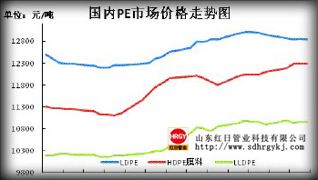 钢带增强聚乙烯螺旋波纹管