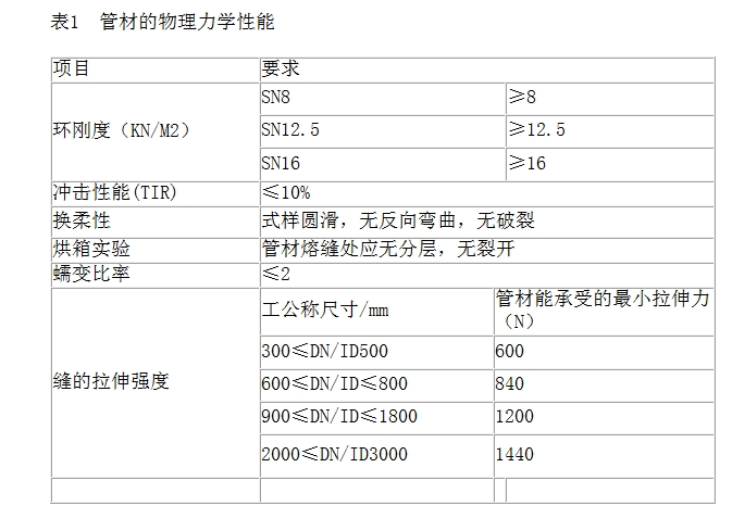 双平壁