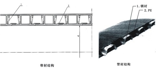什么是双平壁钢塑复合排水管啊,谁能介绍下,最好有图